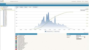 Monitoring